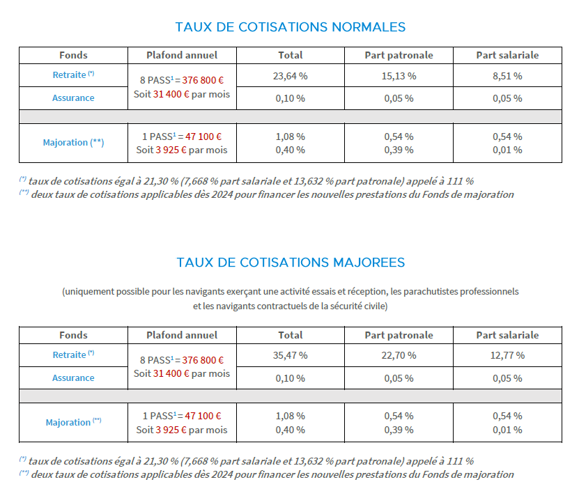 Cotisations 2025 CRPN